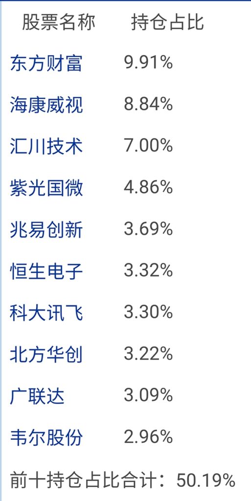 数字经济ETF有哪些股票