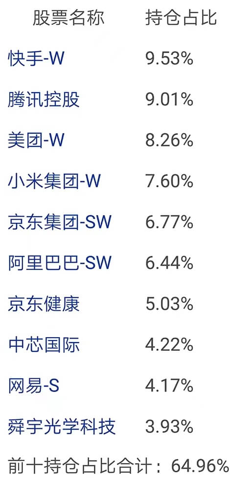 恒生科技ETF持仓哪些股票