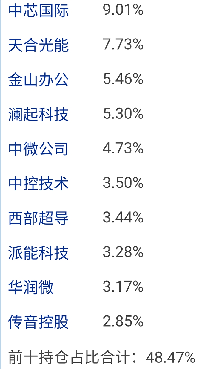 科创50股票一览表