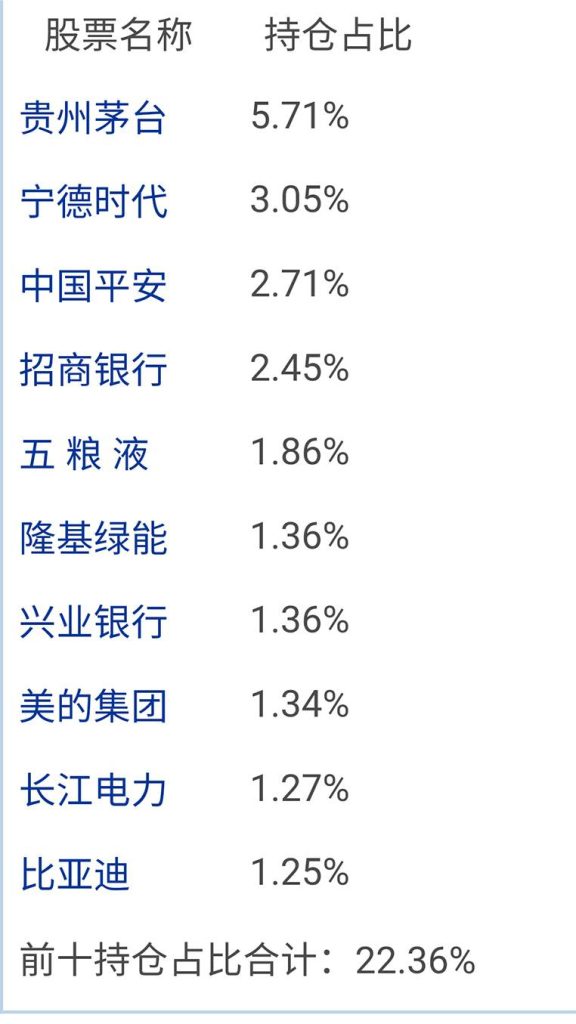 沪深300股票代码一览表