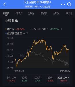 国内怎么买越南ETF？聊聊越南投资