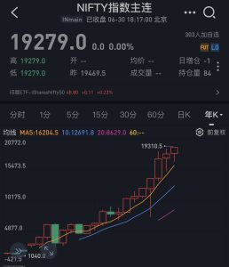 国内怎么买印度ETF？介绍来了！