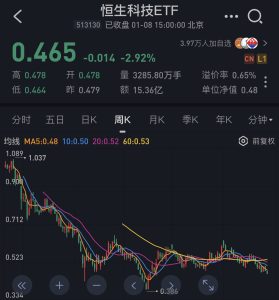 恒生科技ETF交易规则及费用