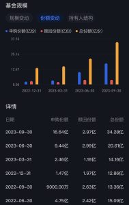 ETF规模变化的原因