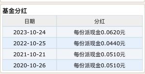 1万股红利ETF一年分红是多少