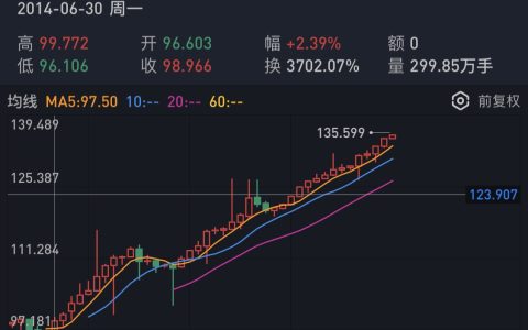 国债ETF涨跌与什么有关系