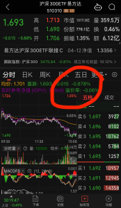 ETF溢价率怎么看?